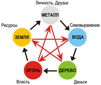 Типы личности по Ба Цзы и внешность человека по Таро